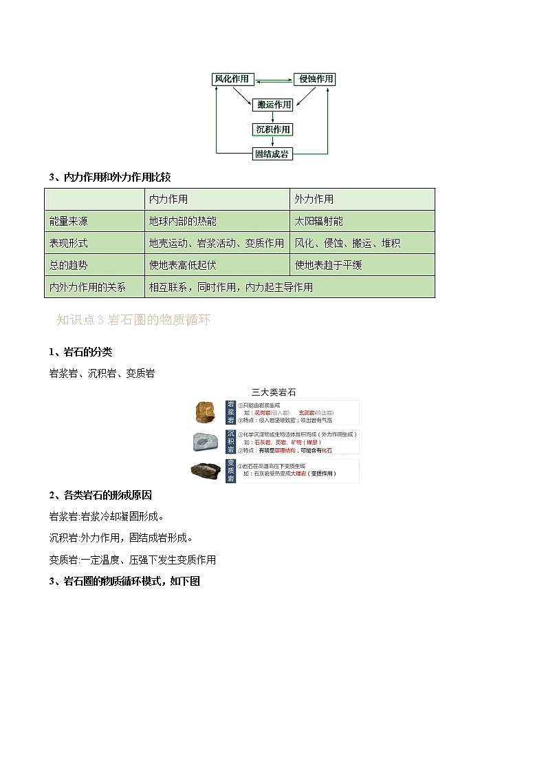 专题08 地表形态的塑造-备战2023年高考地理一轮复习精讲精练02