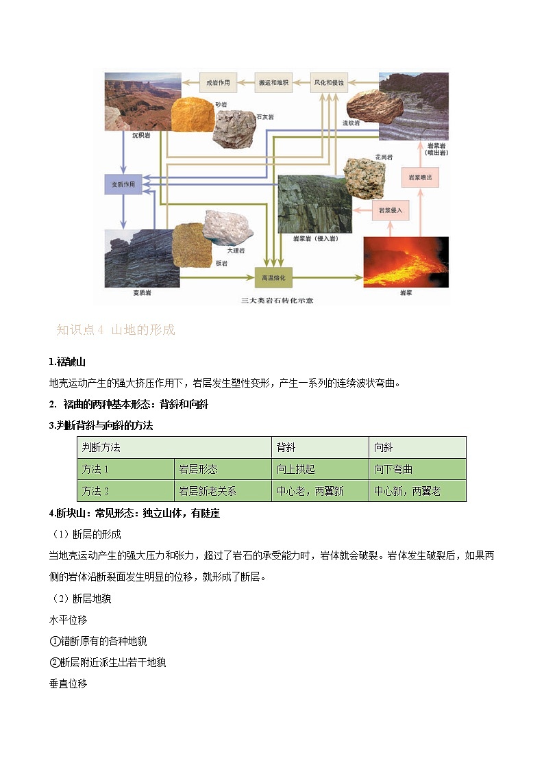 专题08 地表形态的塑造-备战2023年高考地理一轮复习精讲精练03
