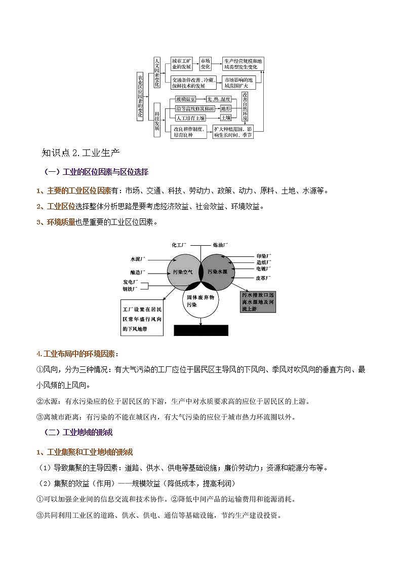 专题14 产业区位因素-备战2023年高考地理一轮复习精讲精练（解析版）第2页