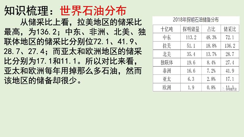 2023届高考地理二轮专题复习：石油 微专题课件第7页