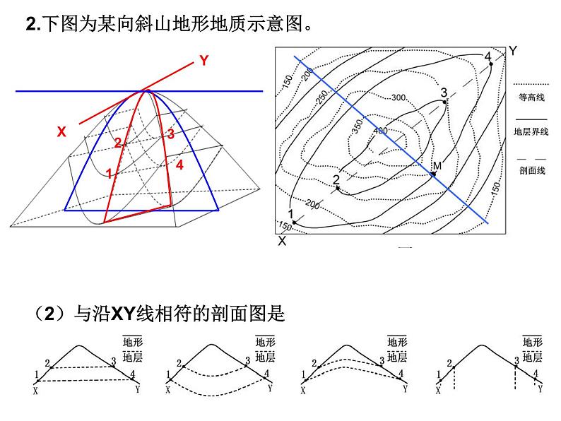 微专题   地形对地理环境的影响第1页