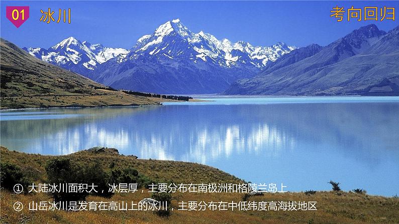 【备战2023高考】地理微专题讲与练——考点16《冰川地貌》课件（新高考专用）08