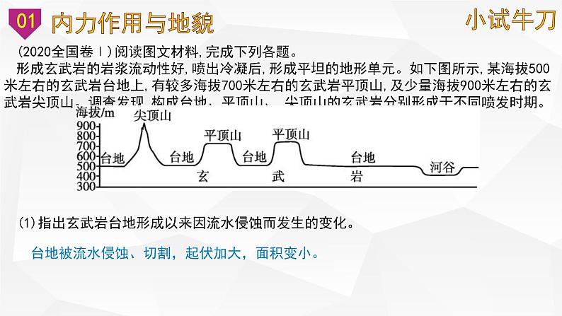 【备战2023高考】地理微专题讲与练——考点18《内力作用与地表形态的变化》课件（新高考专用）04