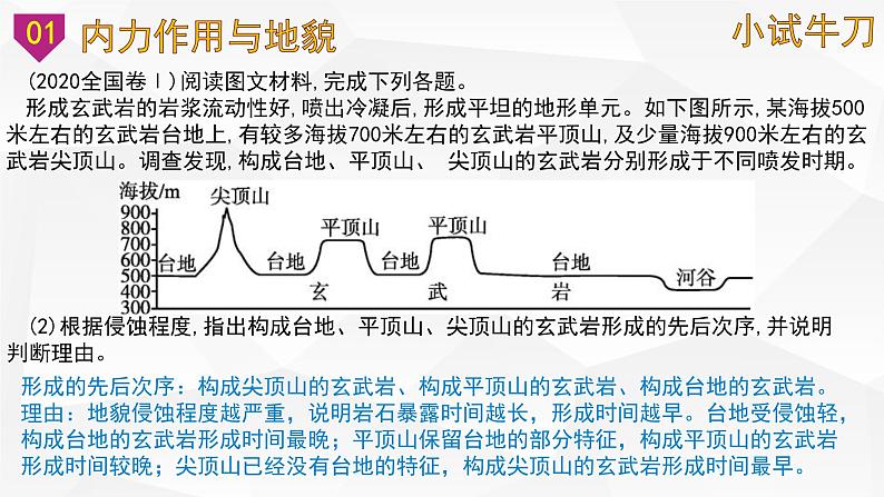 【备战2023高考】地理微专题讲与练——考点18《内力作用与地表形态的变化》课件（新高考专用）05