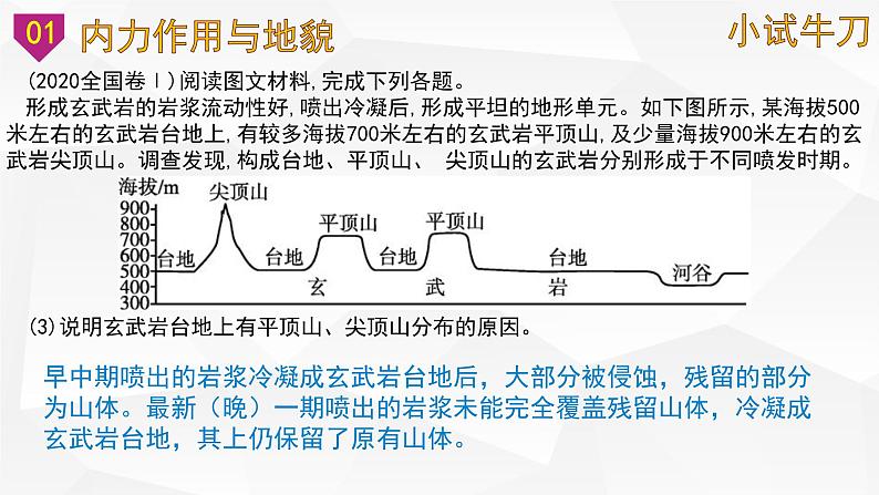 【备战2023高考】地理微专题讲与练——考点18《内力作用与地表形态的变化》课件（新高考专用）06