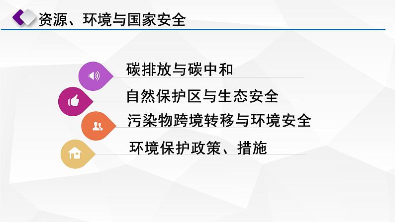 【备战2023高考】地理微专题讲与练——考点57《生态环境保护与国家安全》课件（新高考专用）第2页