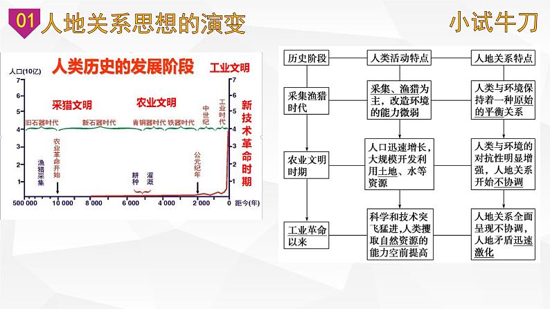 【备战2023高考】地理微专题讲与练——考点50《环境问题与可持续发展》课件（新高考专用）04