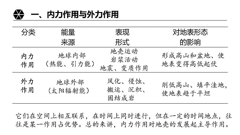 2.2 地表形态的变化 课件第4页