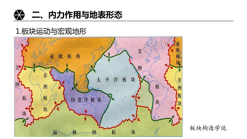 2.2 地表形态的变化 课件第5页