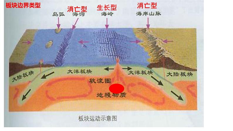 2.2 地表形态的变化 课件第6页