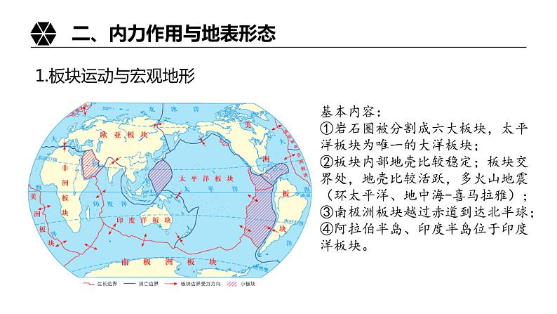 2.2 地表形态的变化 课件第7页