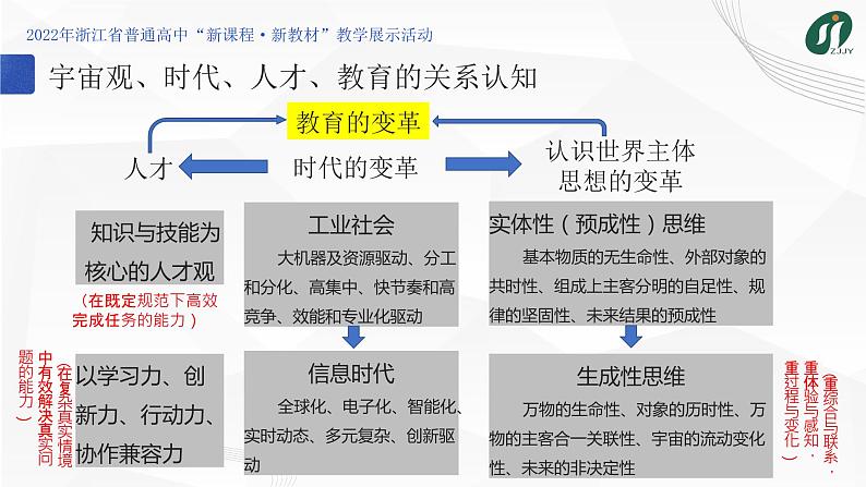 《“教学评一致”背景下的地理课堂教学变革的实践——“学为中心，为思维而教”的地理课堂》课件第4页