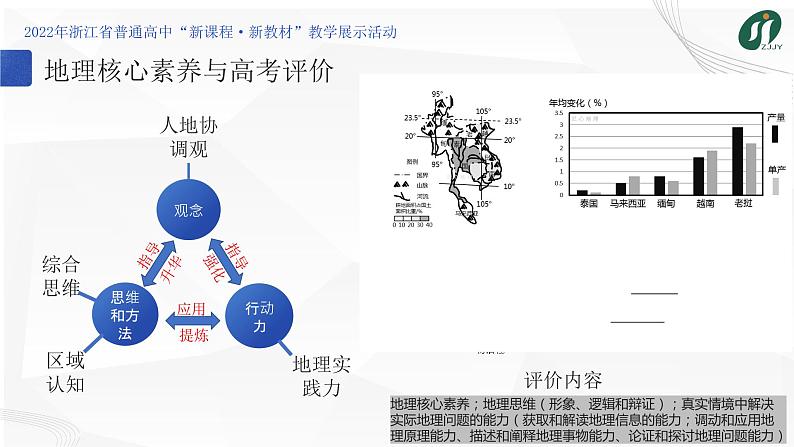 《“教学评一致”背景下的地理课堂教学变革的实践——“学为中心，为思维而教”的地理课堂》课件第7页