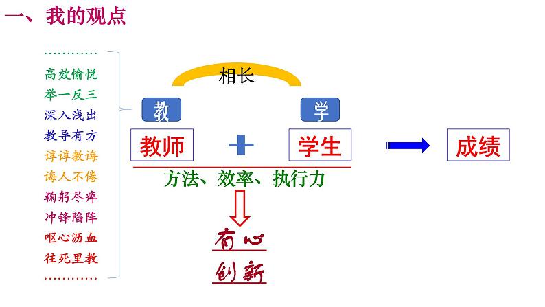 《双新背景下地理选考复习创新策略》课件第4页