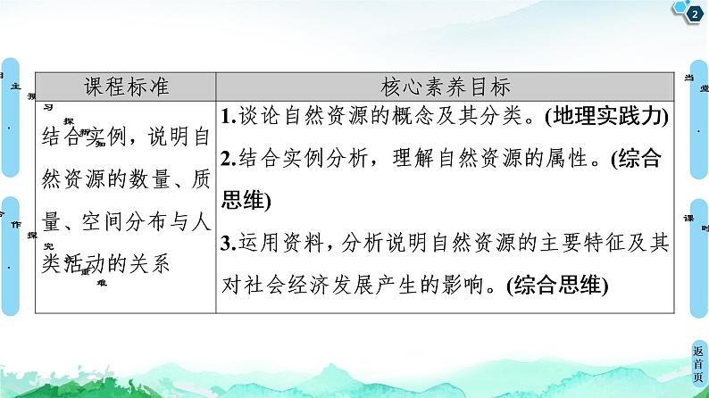 高中地理选择性必修三  20-21 第1章  第2节　自然资源及其利用第2页