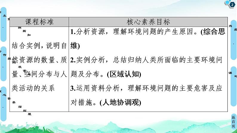 高中地理选择性必修三  20-21 第1章  第3节　环境问题及其危害第2页