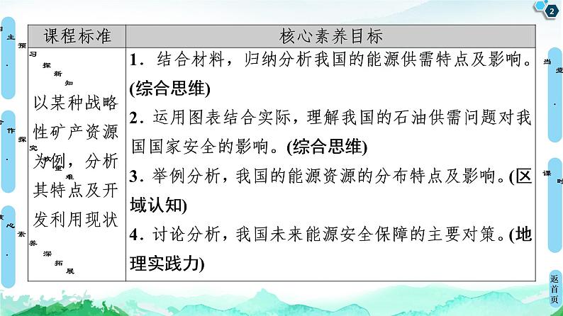 高中地理选择性必修三  20-21 第2章  第2节　中国的能源安全第2页