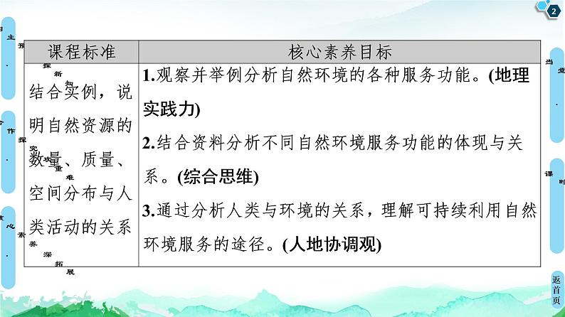 高中地理选择性必修三  20-21 第1章  第1节　自然环境的服务功能第2页