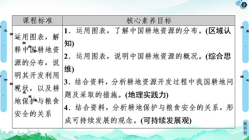 高中地理选择性必修三  20-21 第2章  第3节　中国的耕地资源与粮食安全 课件02