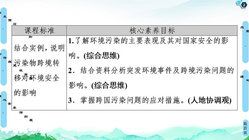 高中地理选择性必修三  20-21 第3章  第2节　环境污染与国家安全 课件02