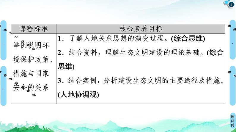 高中地理选择性必修三  20-21 第4章  第1节　走向生态文明 课件02