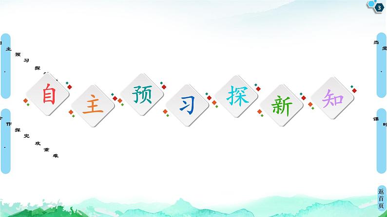 高中地理选择性必修三  20-21 第4章  第1节　走向生态文明 课件03