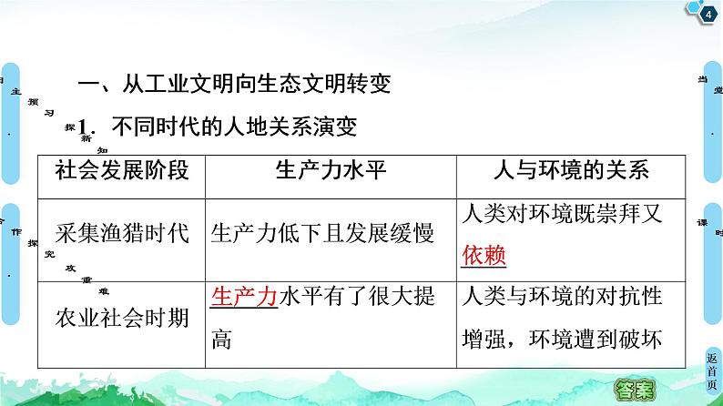 高中地理选择性必修三  20-21 第4章  第1节　走向生态文明 课件04