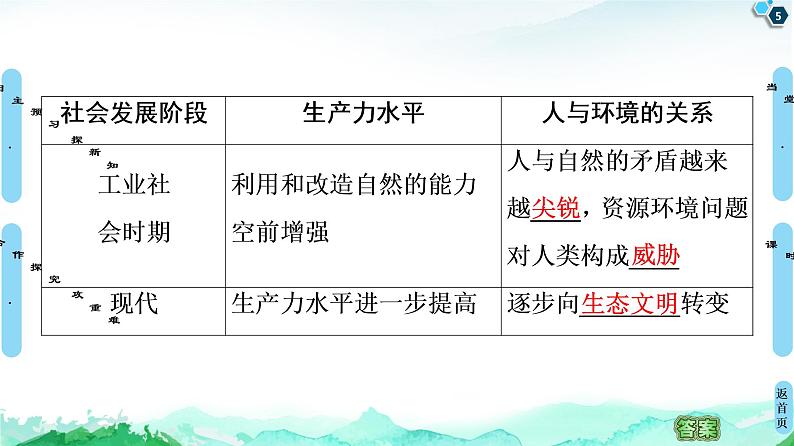 高中地理选择性必修三  20-21 第4章  第1节　走向生态文明 课件05