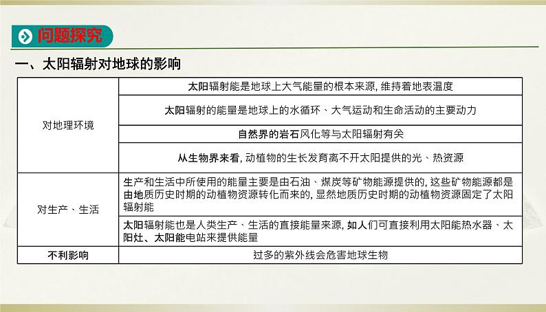 人教版高中地理必修第一册第一章第二节太阳对地球的影响课件第7页