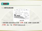 人教版高中地理必修第一册第三章-第一节水循环课件