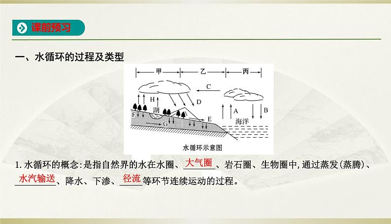 人教版高中地理必修第一册第三章-第一节水循环课件02