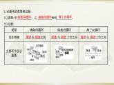 人教版高中地理必修第一册第三章-第一节水循环课件