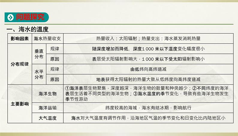 人教版高中地理必修第一册第三章第二节海水的性质课件第8页