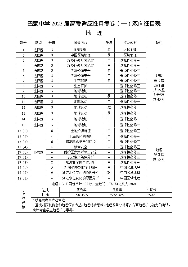 巴蜀中学2023届高考适应性月考卷（一）地理双向细目表第1页