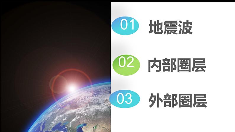 1.4 地球的圈层结构 课件 2022-2023学年高一地理人教版（2019）必修第一册第3页