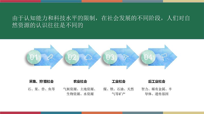 1.1自然资源与人类活动 课件+练习-高二地理（湘教版2019选择性必修3）07