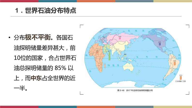 2.4石油资源与国家安全 课件+练习-高二地理（湘教版2019选择性必修3）06