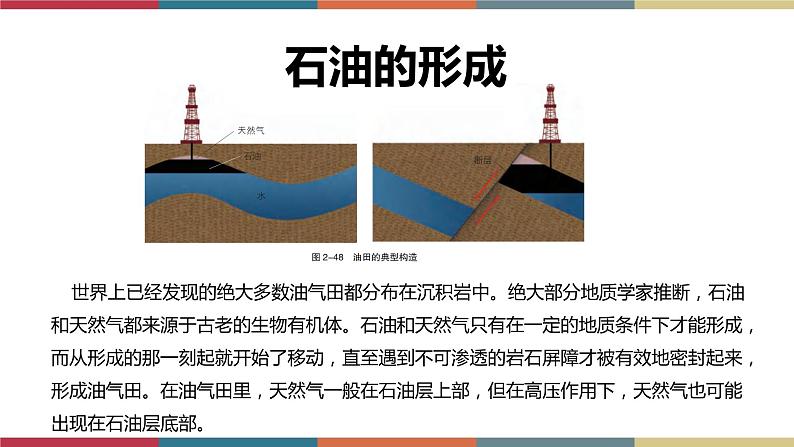 2.4石油资源与国家安全 课件+练习-高二地理（湘教版2019选择性必修3）08