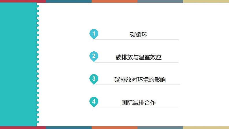 3.1碳排放与国际减排合作（课件）-高二地理（湘教版2019选择性必修3）第2页