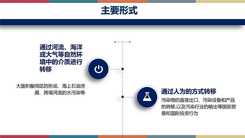 3.3污染物跨境转移与环境安全 课件+练习-高二地理（湘教版2019选择性必修3）06