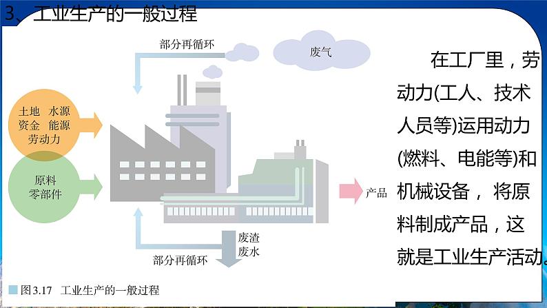 3.2 工业区位因素及其变化 课件+练习+教案+导学案07