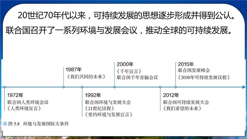 5.2走向人地协调——可持续发展（精品课件）第7页