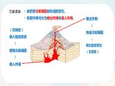 （全国通用）备战2023高考 地理总复习——3.1《岩石圈的物质循环》课件+讲练题+测试题