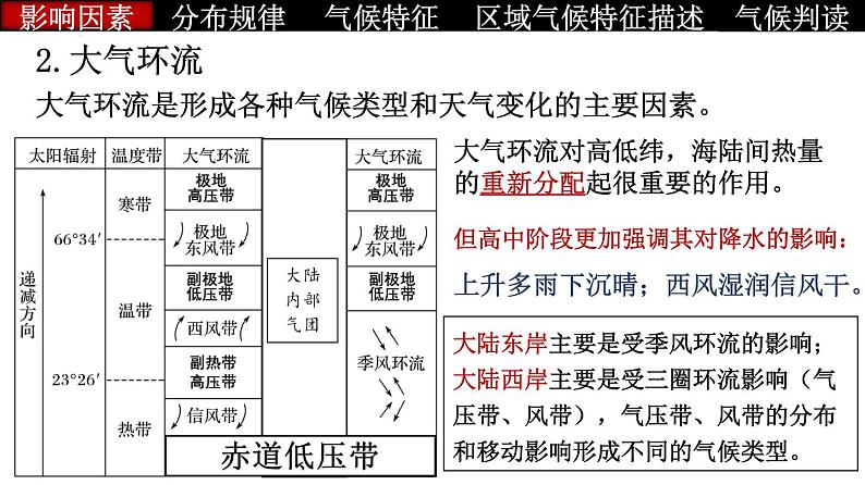 【备战2023高考】地理总复习——第8讲《气候专题和地球气候变化》课件（新教材新高考）07