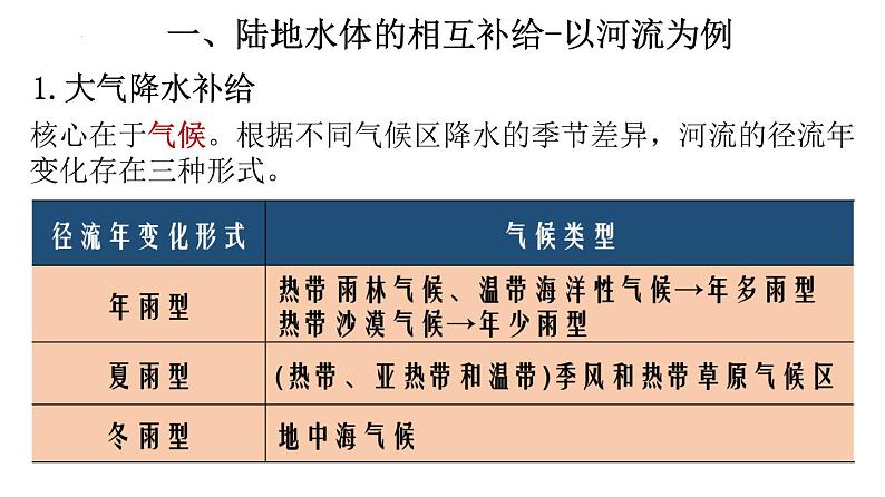 【备战2023高考】地理总复习——第11讲《陆地水体的相互补给和水文特征》课件（新教材新高考）06