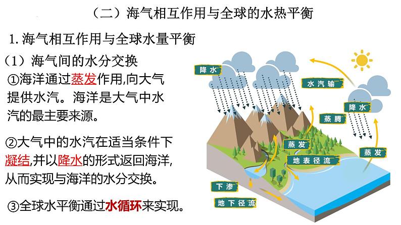 【备战2023高考】地理总复习——第13讲《海气相互作用和环流异常》课件（新教材新高考）第5页