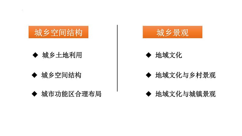 【备战2023高考】地理总复习——第24讲《城乡空间结构和景观》课件（新教材新高考）03