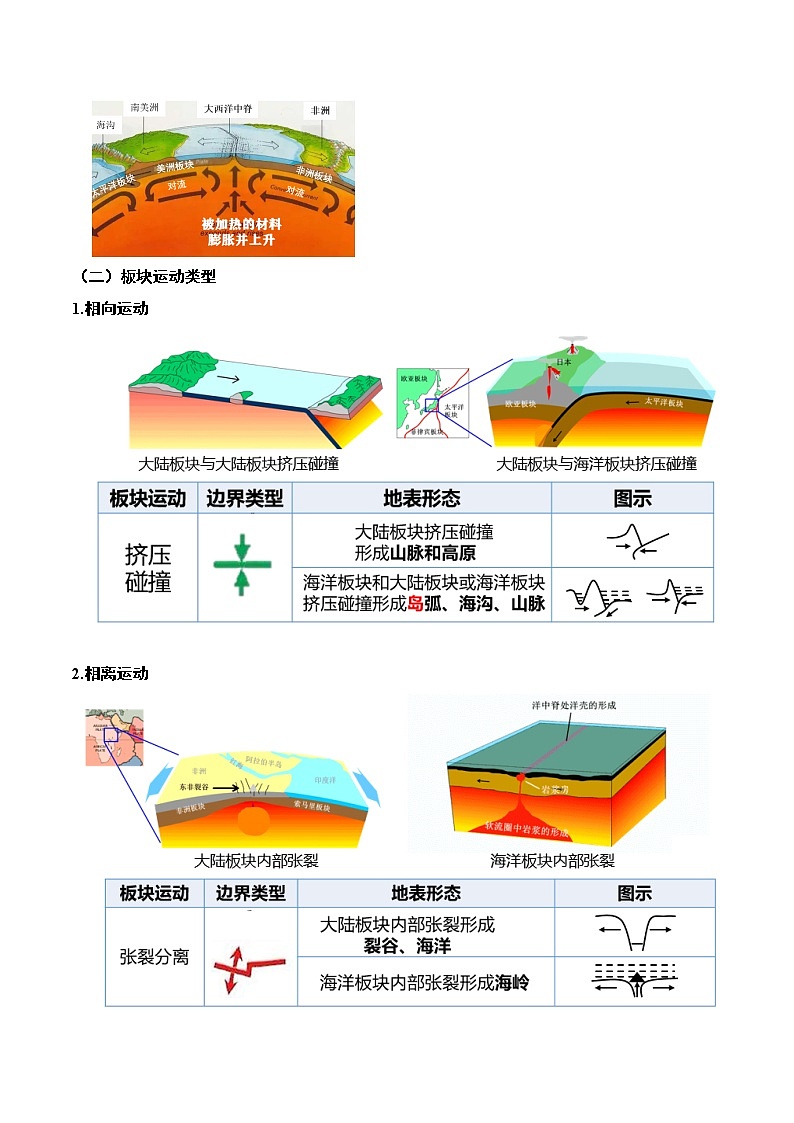 【备战2023高考】地理总复习——第16讲《板块运动、构造运动及其地貌》讲义（新教材新高考）第2页