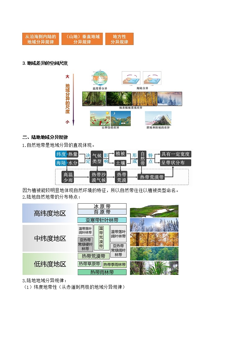 【备战2023高考】地理总复习——第20讲《自然环境的差异性》讲义（新教材新高考）02