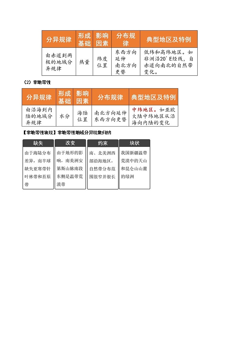 【备战2023高考】地理总复习——第20讲《自然环境的差异性》讲义（新教材新高考）03
